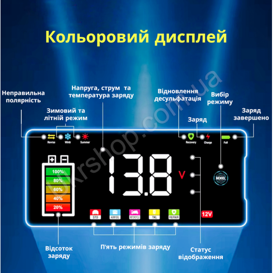 Зарядное устройство 12В 6А для акб 4-100 А/г Tianye - Большой дисплей фото товара