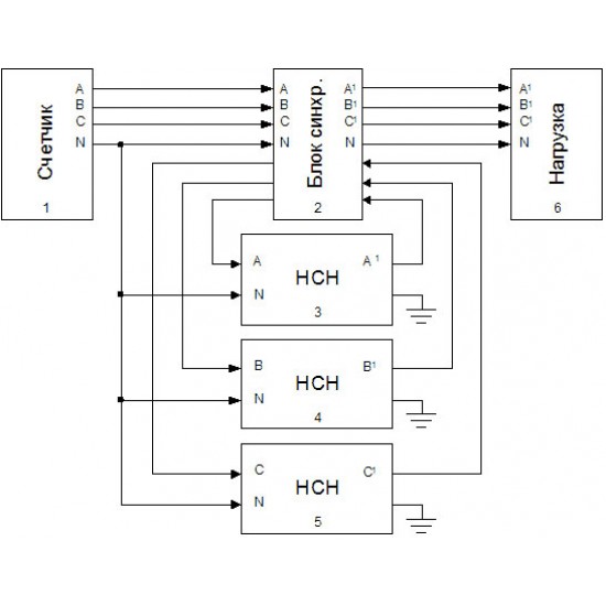 Укртехнология НСН-5000x3 Optimum фото товара